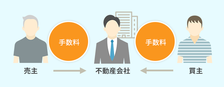 一般的な不動産仲介の図