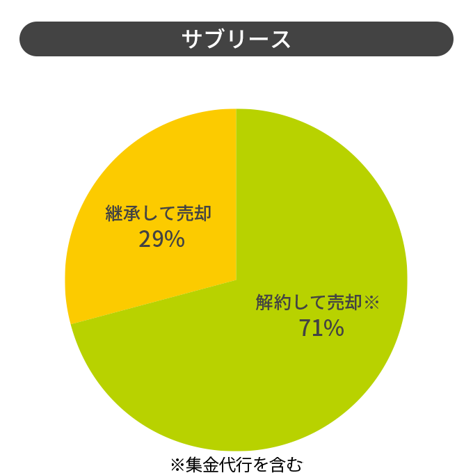 2024年サブリース